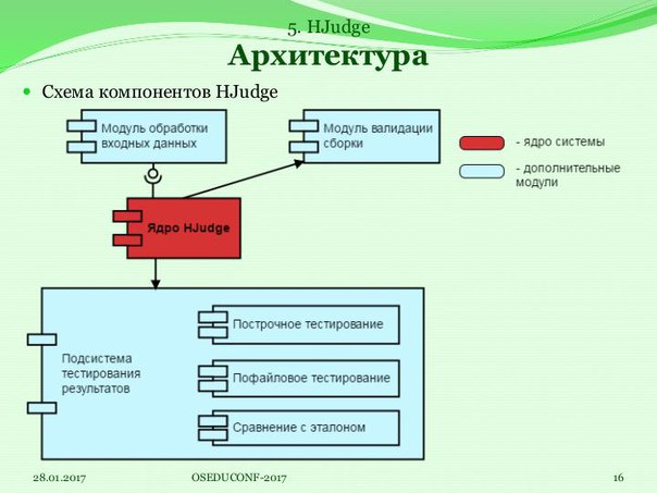 Система HJudge или как автоматизировать проверку заданий при изучении работы с большими данными (OSEDUCONF-2017)!.jpg